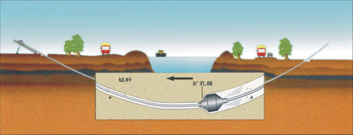 武汉非开挖